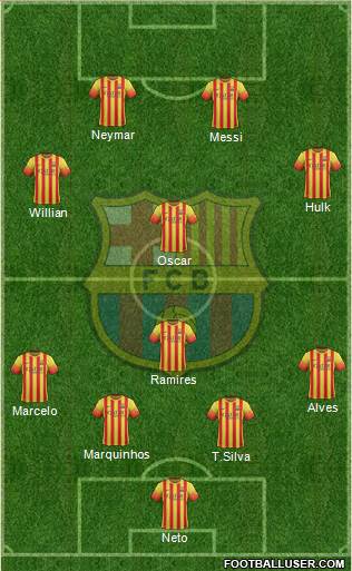 F.C. Barcelona Formation 2014