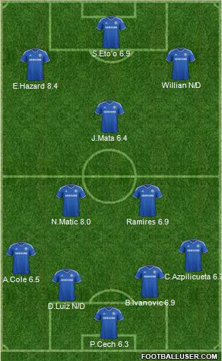 Chelsea Formation 2014