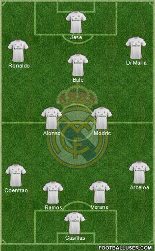 Real Madrid C.F. Formation 2014