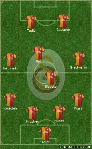 Galatasaray SK Formation 2014