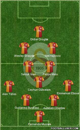 Galatasaray SK Formation 2014