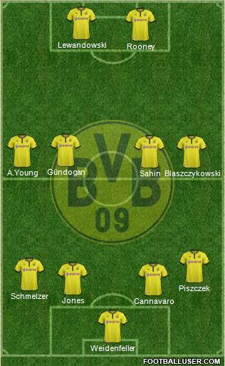 Borussia Dortmund Formation 2014