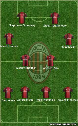 A.C. Milan Formation 2014