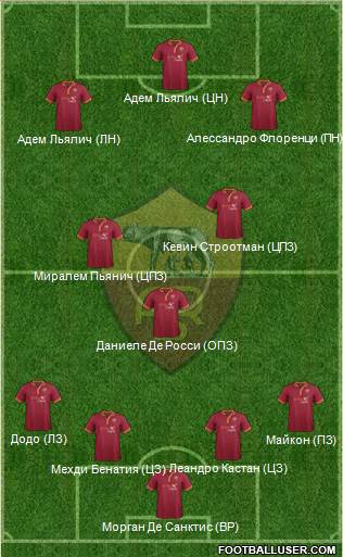 AS Roma Formation 2014