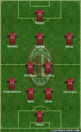 A.C. Milan Formation 2014