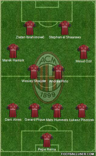 A.C. Milan Formation 2014