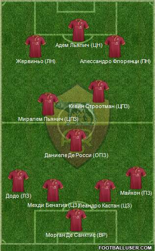 AS Roma Formation 2014