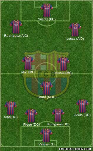 F.C. Barcelona Formation 2014
