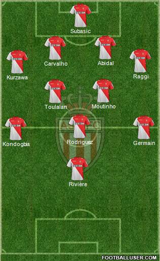 AS Monaco FC Formation 2014