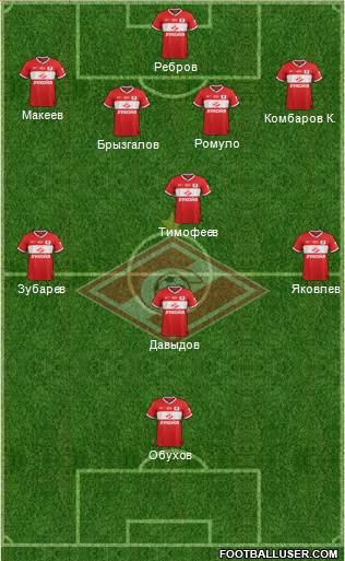 Spartak Moscow Formation 2014