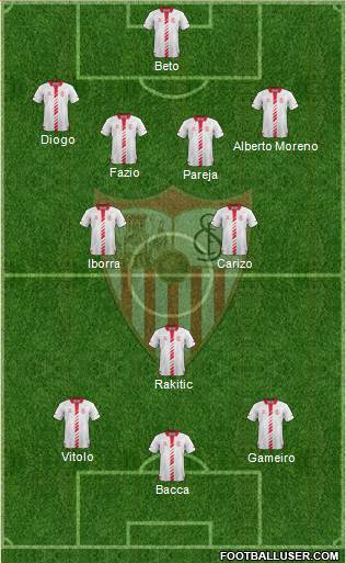 Sevilla F.C., S.A.D. Formation 2014