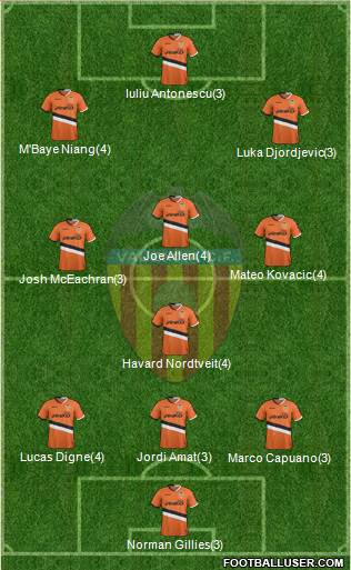 Valencia C.F., S.A.D. Formation 2014