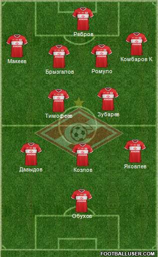 Spartak Moscow Formation 2014
