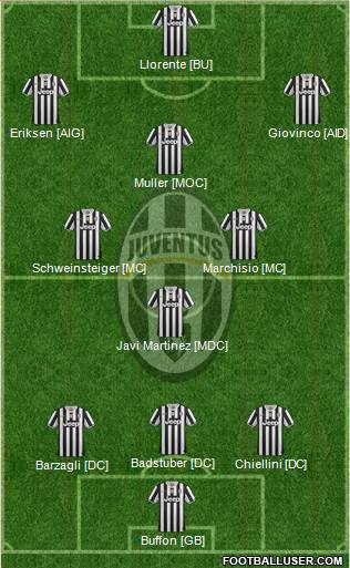 Juventus Formation 2014