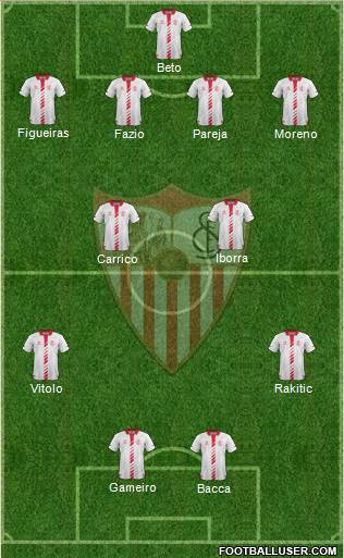 Sevilla F.C., S.A.D. Formation 2014