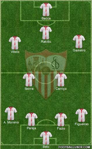 Sevilla F.C., S.A.D. Formation 2014