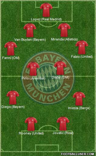 FC Bayern München Formation 2014