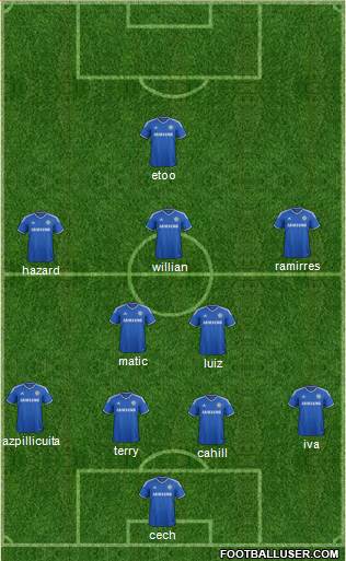 Chelsea Formation 2014