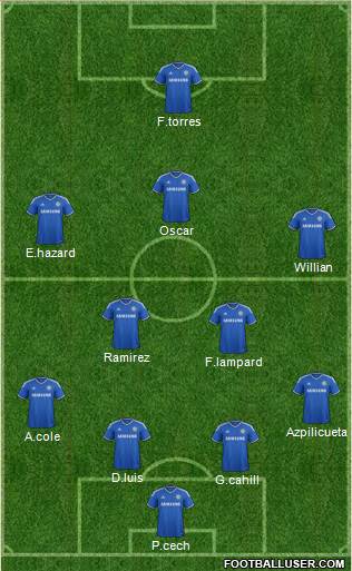 Chelsea Formation 2014