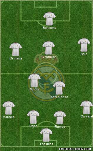 Real Madrid C.F. Formation 2014