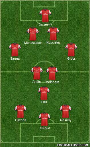 Arsenal Formation 2014