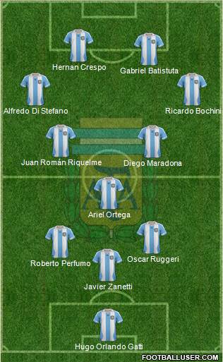 Argentina Formation 2014