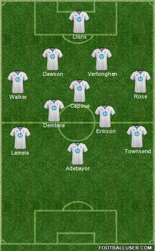 Tottenham Hotspur Formation 2014