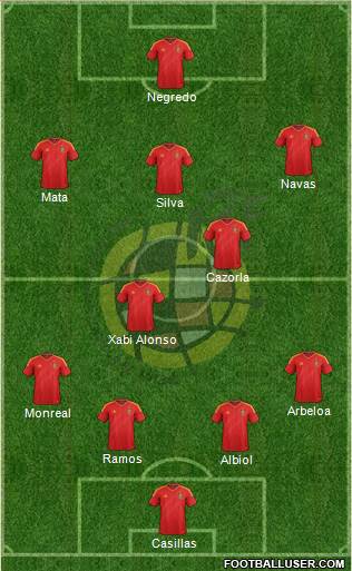 Spain Formation 2014