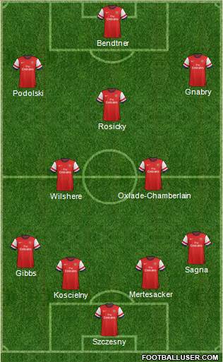 Arsenal Formation 2014