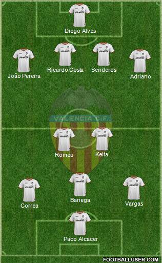 Valencia C.F., S.A.D. Formation 2014