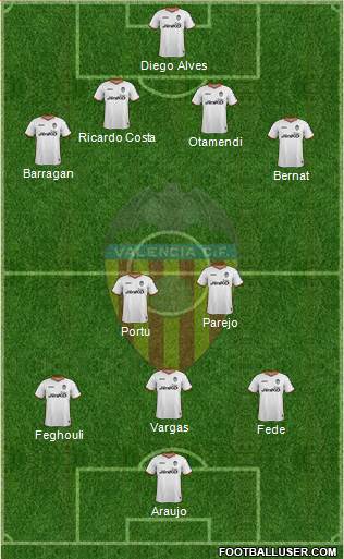 Valencia C.F., S.A.D. Formation 2014