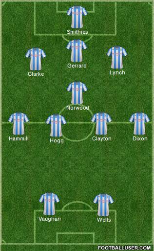 Huddersfield Town Formation 2014