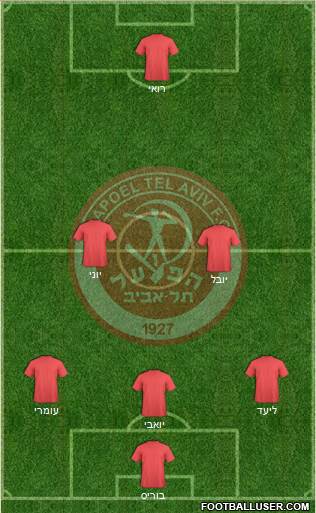 Hapoel Tel-Aviv Formation 2014