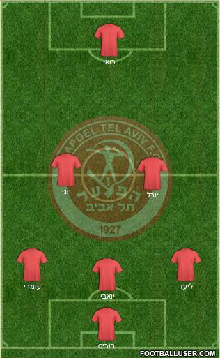 Hapoel Tel-Aviv football formation