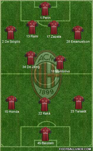A.C. Milan Formation 2014