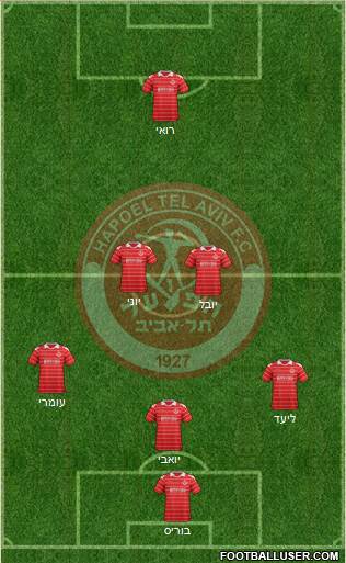 Hapoel Tel-Aviv football formation