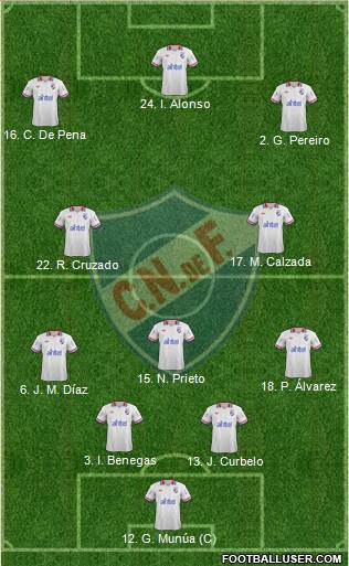 Club Nacional de Football Formation 2014
