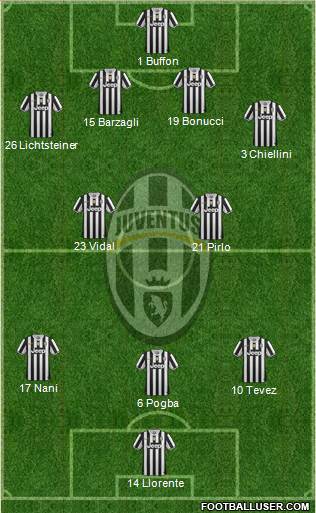 Juventus Formation 2014