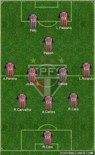 São Paulo FC Formation 2014
