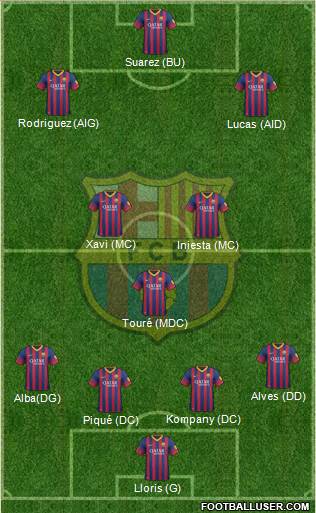 F.C. Barcelona Formation 2014