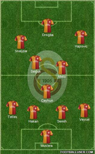 Galatasaray SK Formation 2014