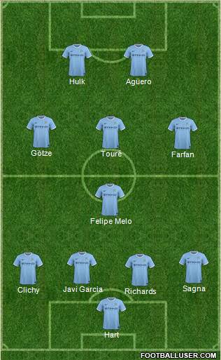 Manchester City Formation 2014