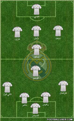 Real Madrid C.F. Formation 2014