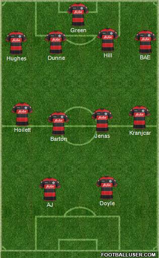Queens Park Rangers Formation 2014