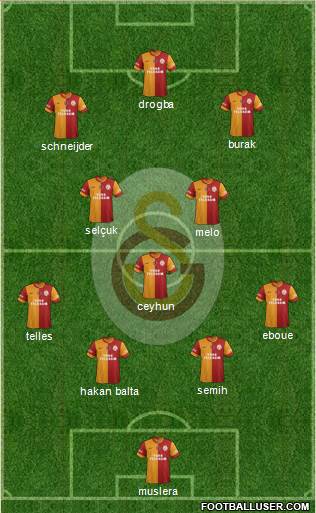 Galatasaray SK Formation 2014