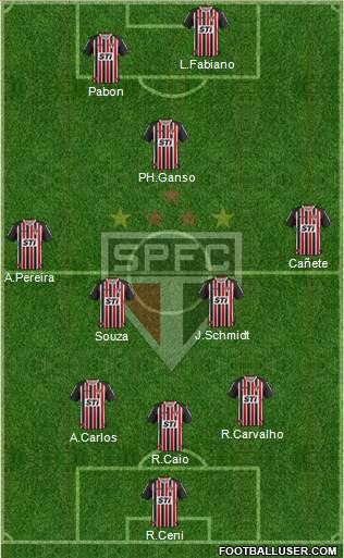 São Paulo FC Formation 2014