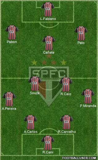 São Paulo FC Formation 2014