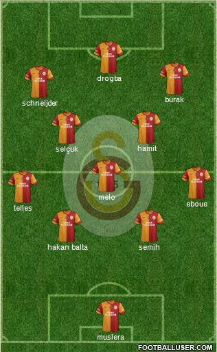 Galatasaray SK Formation 2014