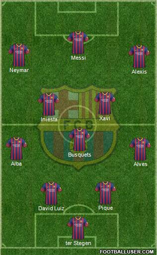 F.C. Barcelona Formation 2014