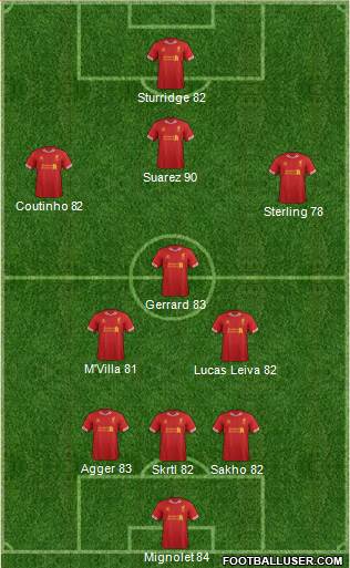 Liverpool Formation 2014